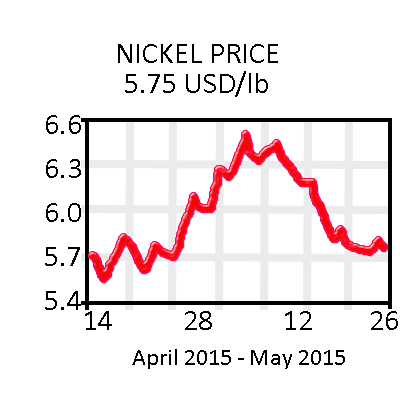 Nickel Graph