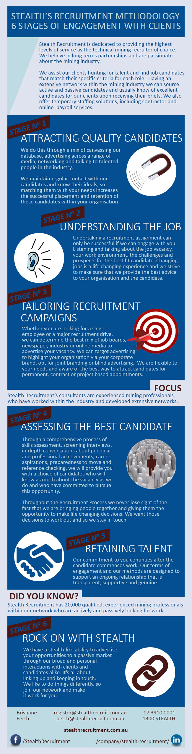 recruitment-methodology